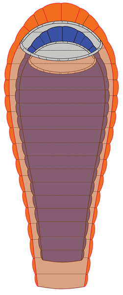 Schematic representation of Sleep System. Actual components differ.