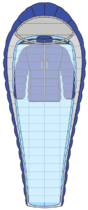 Schematic representation of Sleep System. Actual components differ.