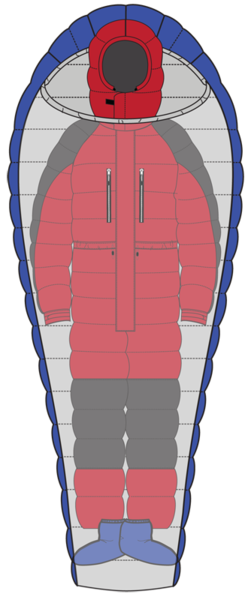 Schematic representation of Sleep System. Actual components differ.