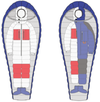 Schematic representation of Sleep System. Actual components differ.