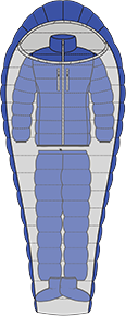 Main Sleeping Bag + YOUR Clothing