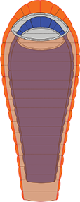 Main Sleeping Bag + Overbag